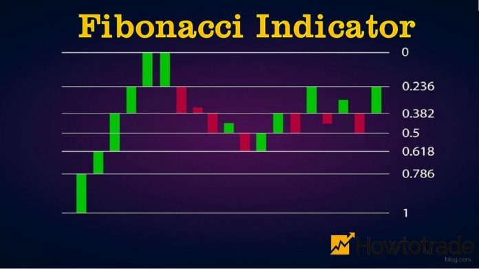 indicador de fibonacci tpotraders estrategias de trading