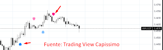 TradingView Capissimo