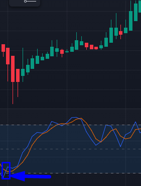 Estocastico Estrategia 1 Alcista