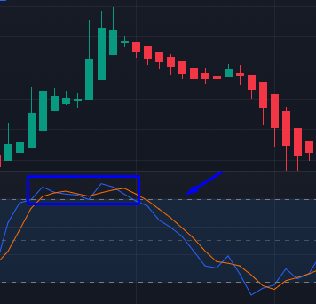 Estocastico Estrategia 1 Bajista