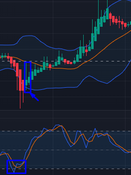 Estocastico Estrategia Alcista Bandas Bollinger