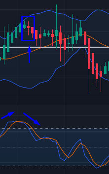 Estocastico Estrategia Bajista Bandas Bollinger