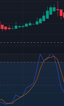 Estocastico Estrategia Sin Tendencia Alcista