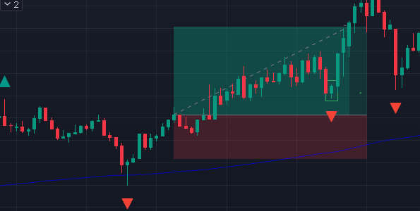 Fractal EMA 200 Compra Profit