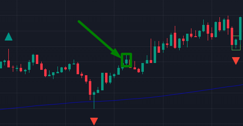 Fractal EMA 200 Compra