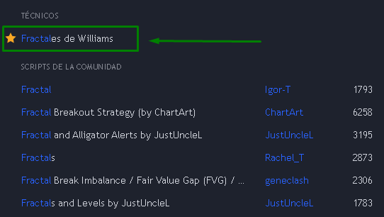 Fractal Williams Indicador