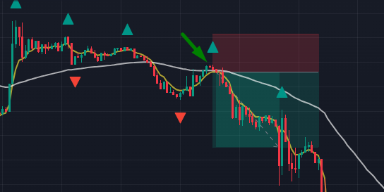 Fractales EMA Cruce Venta