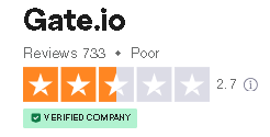 Gate IO Trustpilot