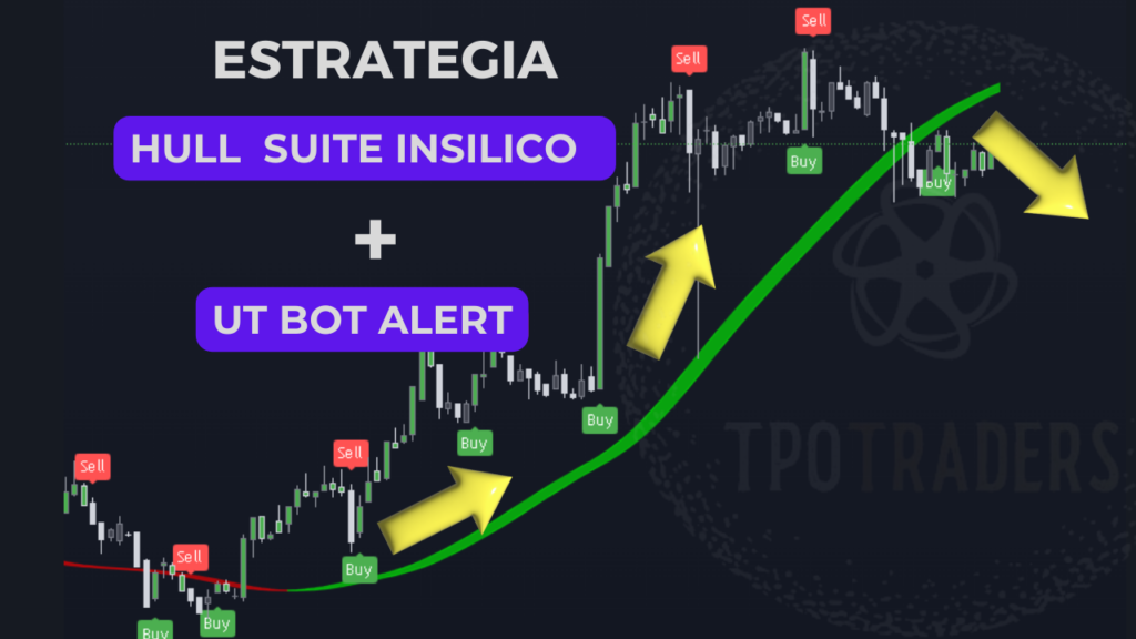 Estrategia Hull Suite Insilico+ Ut Bot Alert Imagen Destacada