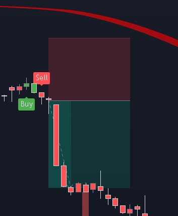 Estrategia Hull + UtBot Alert Señal Venta