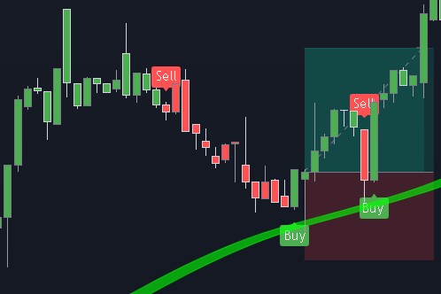 Estrategia Hull + UtBot Alerta Señal Compra