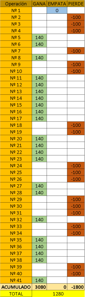 Hull Excel Final