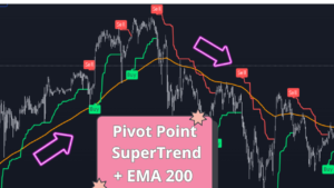 Pivot Point SuperTrend + EMA 200 Imagen Destacada