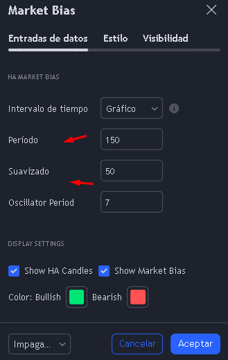 Configuracion Market Bias 2