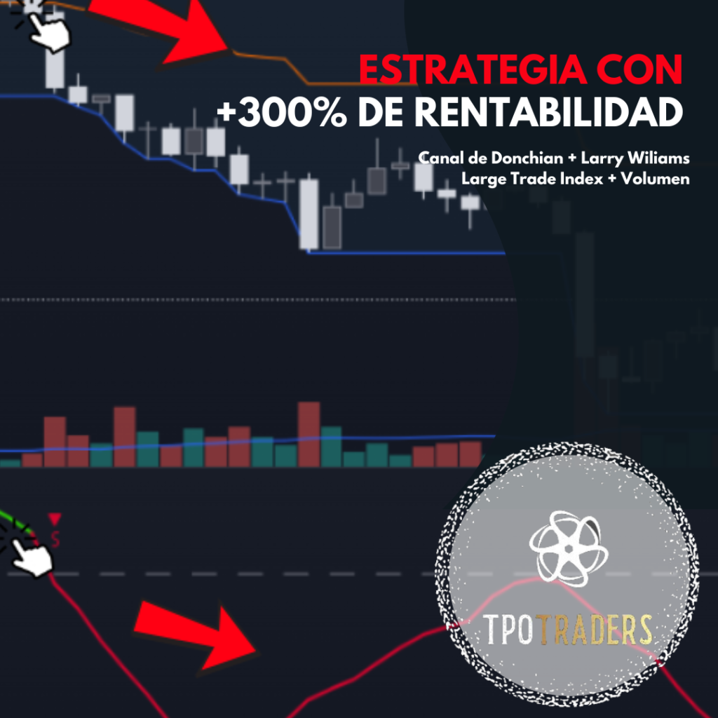 estrategia-donchian-channel