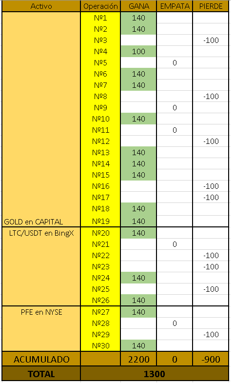 ZScore Excel