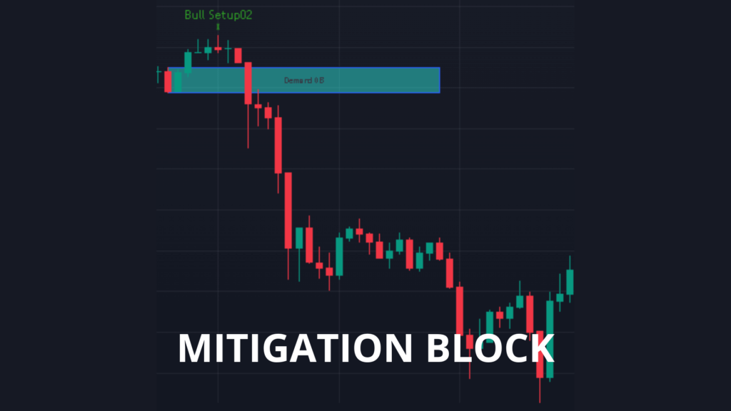 MITIGATION BLOCK