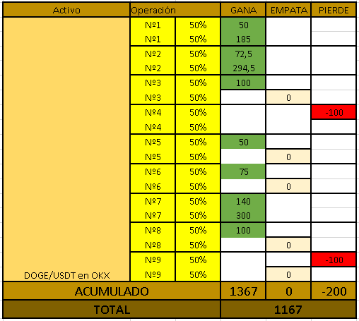 sweep-institutional-excel