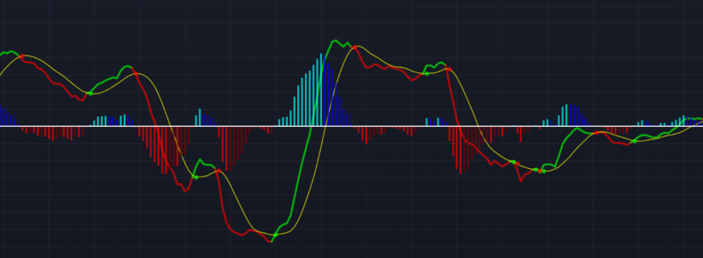 macd-configuracion2