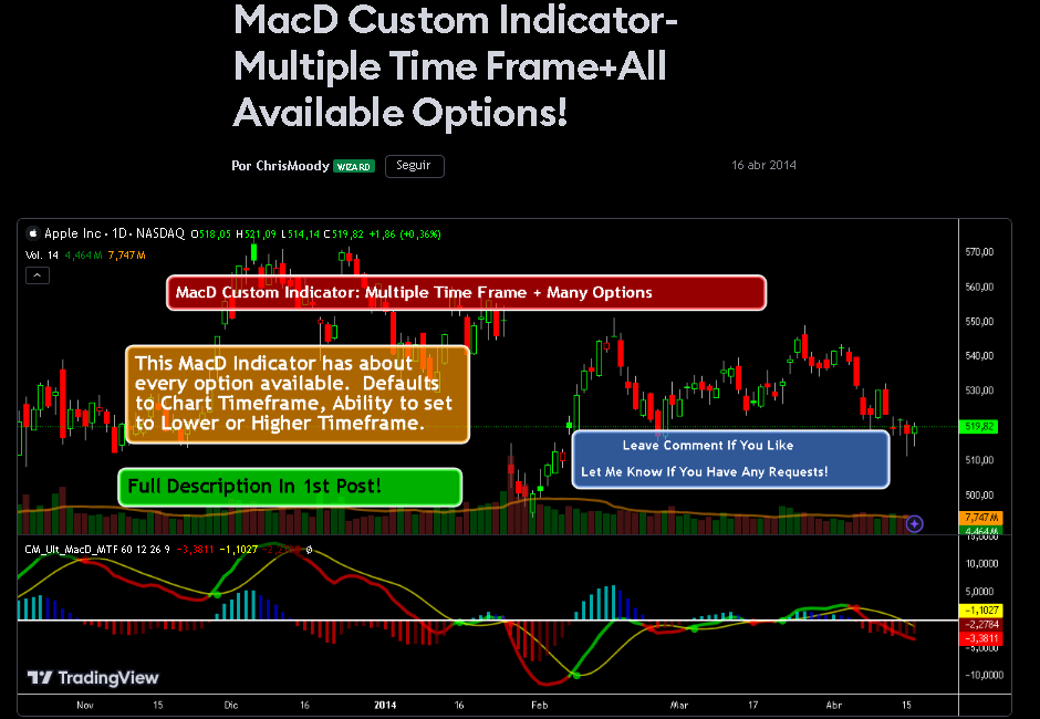 macd-configuracion3