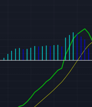 macd-multitemporalidad-1