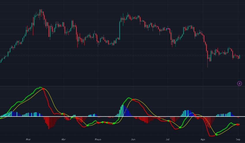 macd-multitemporalidad