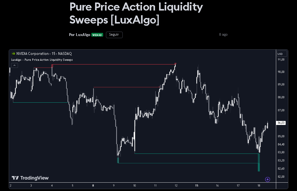 pure-price-swweps