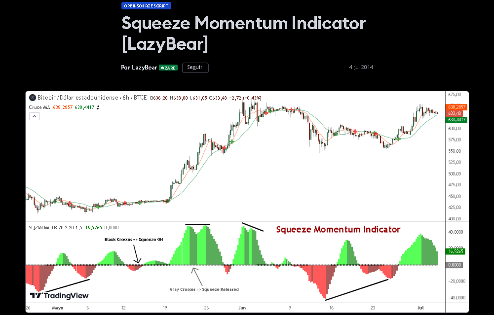 squeeze-momentum-3