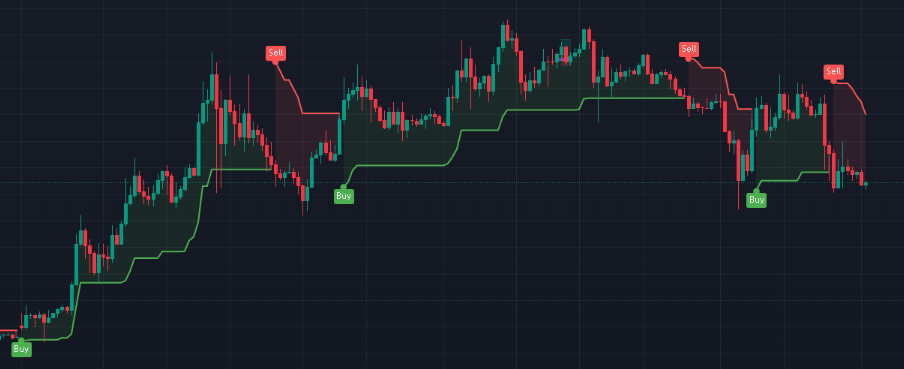 supertrend-1