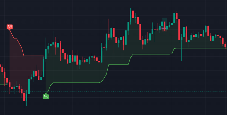 supertrend-3