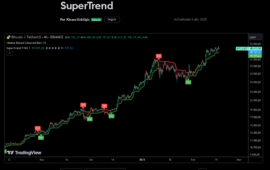 supertrend-4