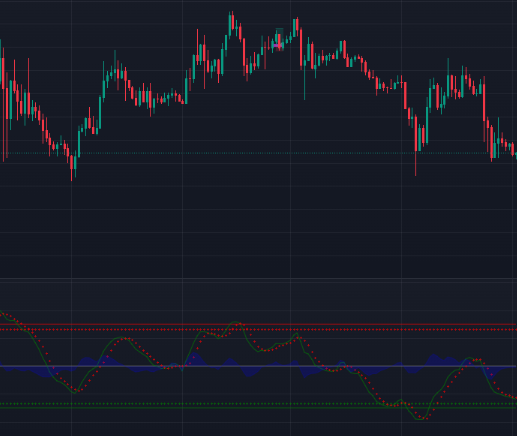 wavetrend-1