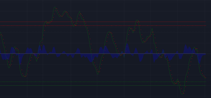 wavetrend-4