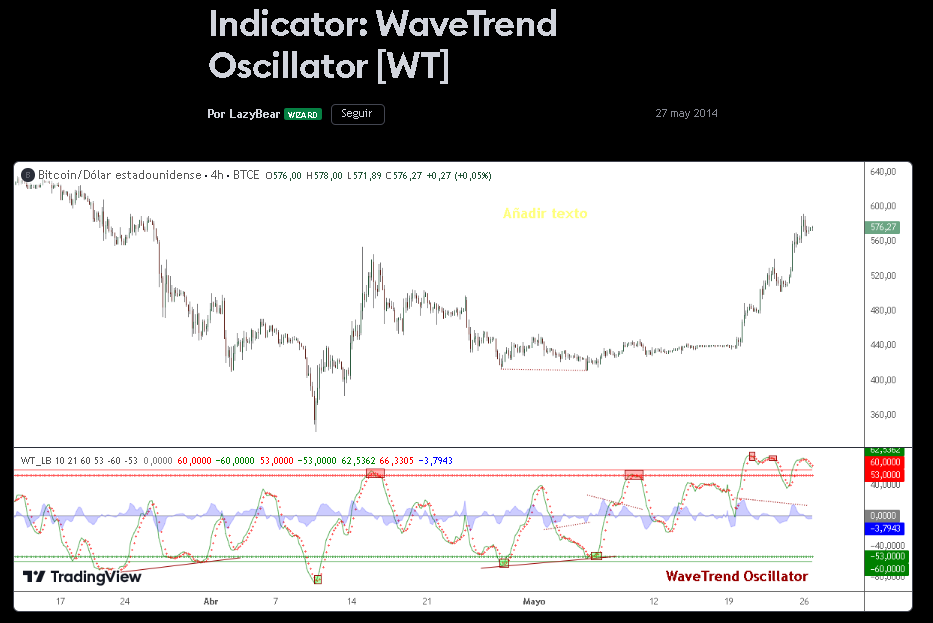 wavetrend-oscillator