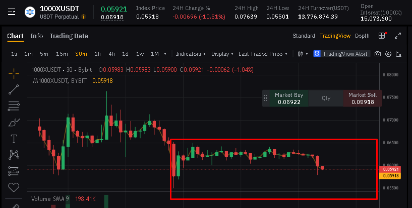 Ejemplo Cripto 1-100XUSDT