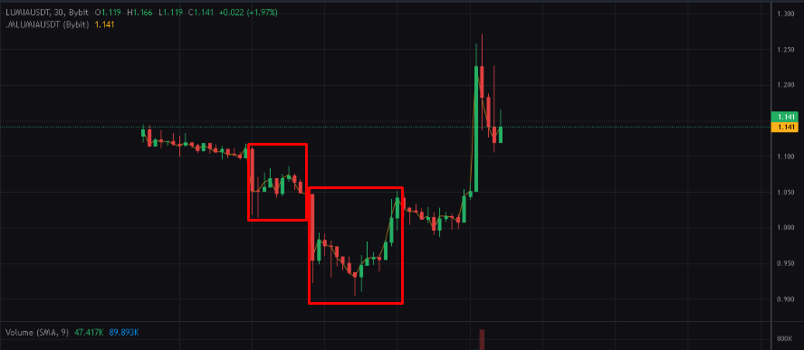 Ejemplo Cripto 2 Lumia USDT