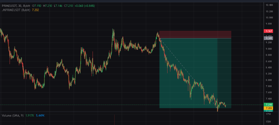 Ejemplo Cripto 5 - Primer