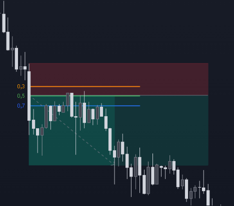 vela-poder-ejemplo-stop-loss