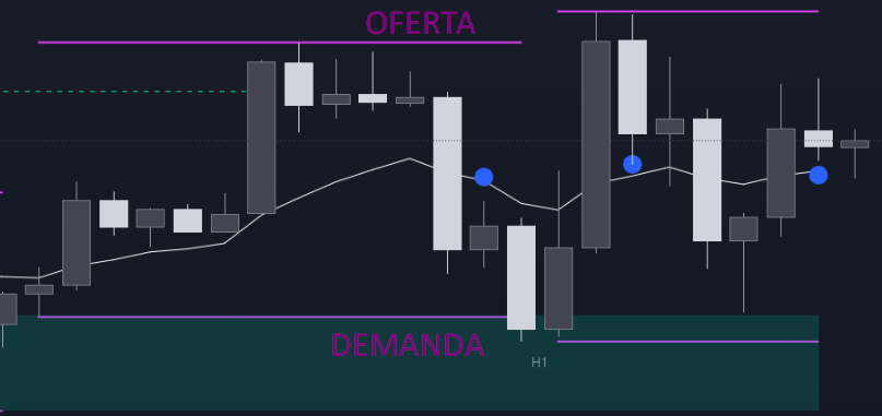 wyckoff-oferta-demanda