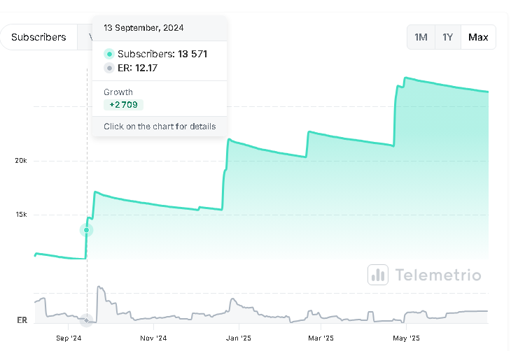 triplicar-telemetrio